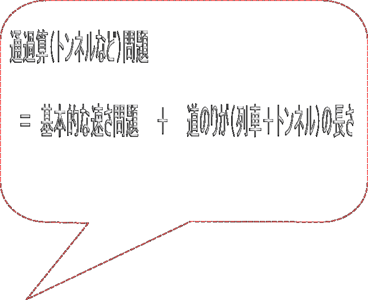 通過算（トンネルなど）問題  　＝　基本的な速さ問題　　＋　　道のりが（列車＋トンネル）の長さ