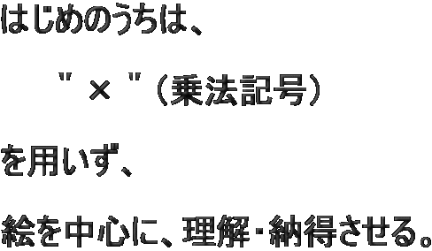 はじめのうちは、  　　＂×＂（乗法記号）  を用いず、  絵を中心に、理解・納得させる。